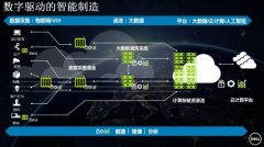 物联网的“章鱼”架构 谁将成为它的大脑