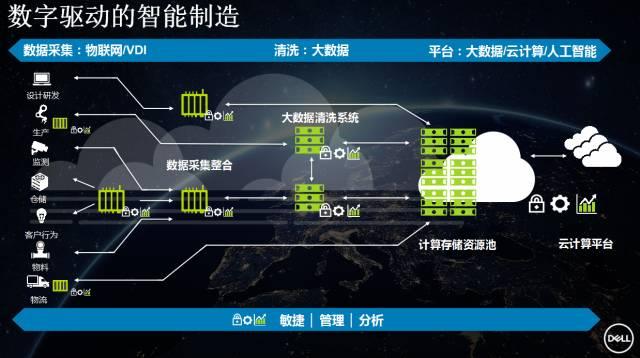 物联网的“章鱼”架构 谁将成为它的大脑