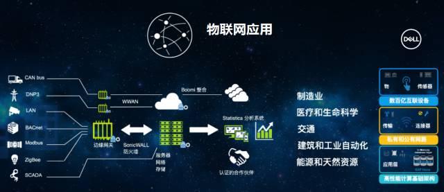 物联网的“章鱼”架构 谁将成为它的大脑
